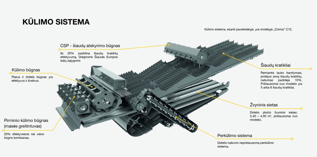 Sampo C12 - Žemtiekimas (1)